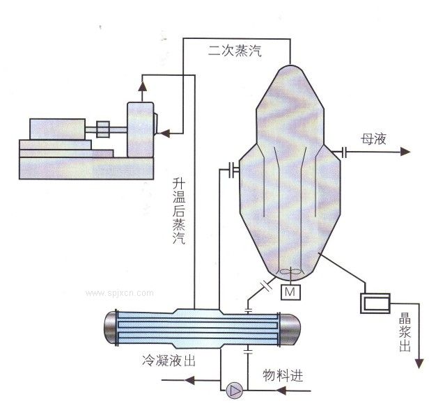 mvr蒸發(fā)器節(jié)能型